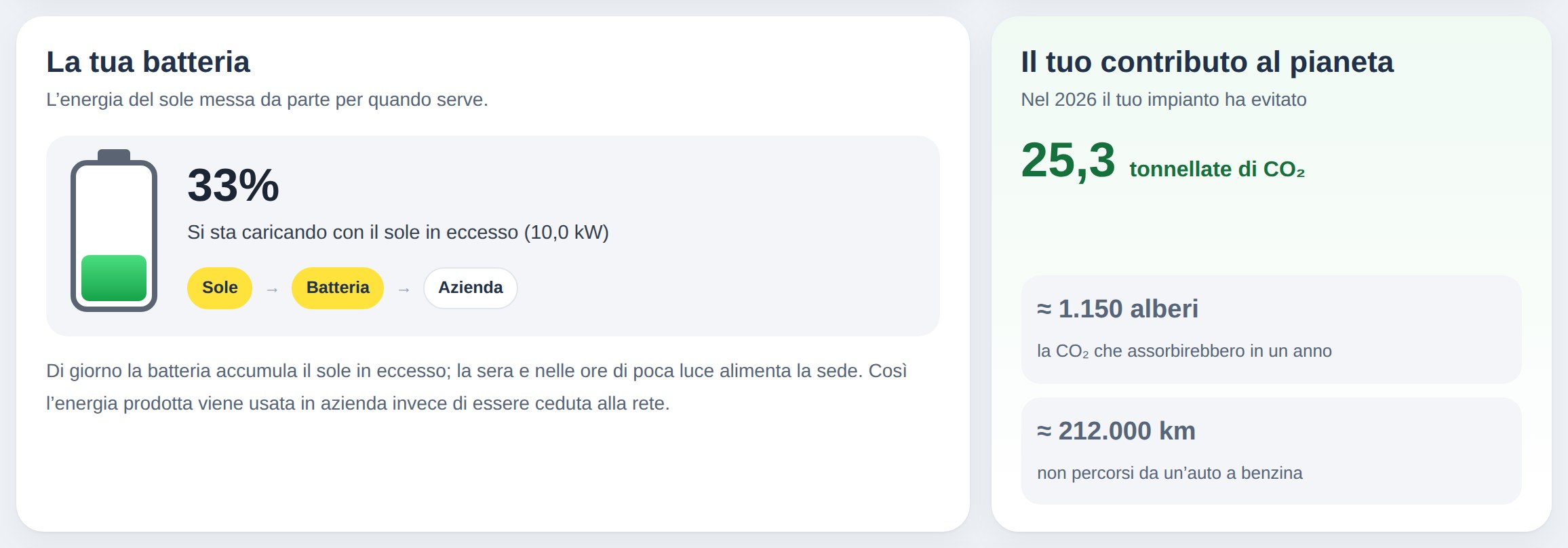Demo MyNovaSun con lo stato della batteria di accumulo